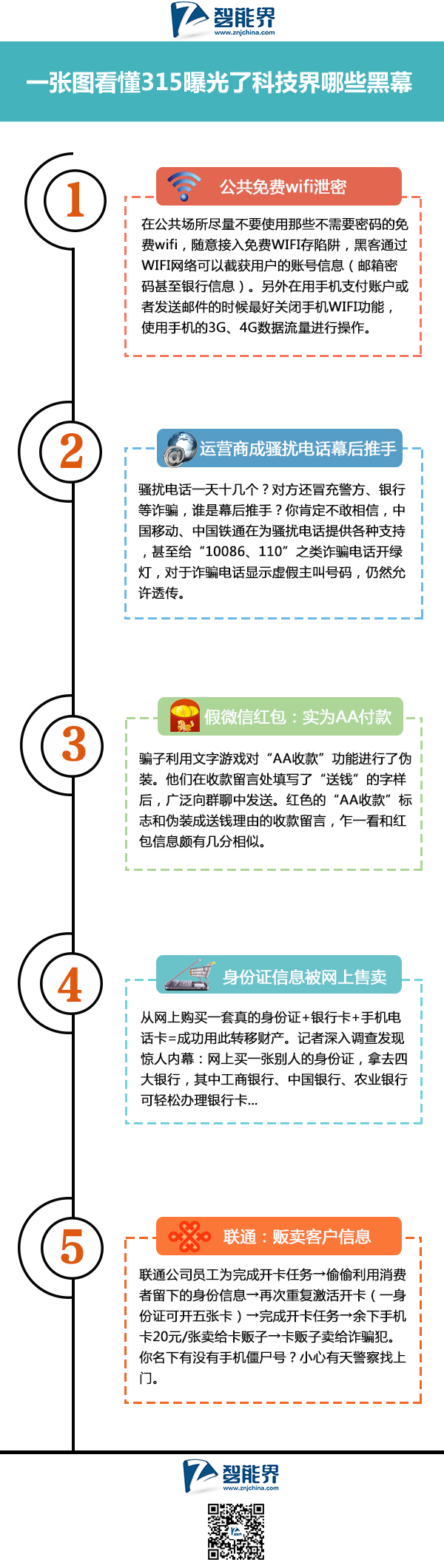 一張圖看懂315曝光了科技界哪些黑幕pf27.cn智能界.jpg