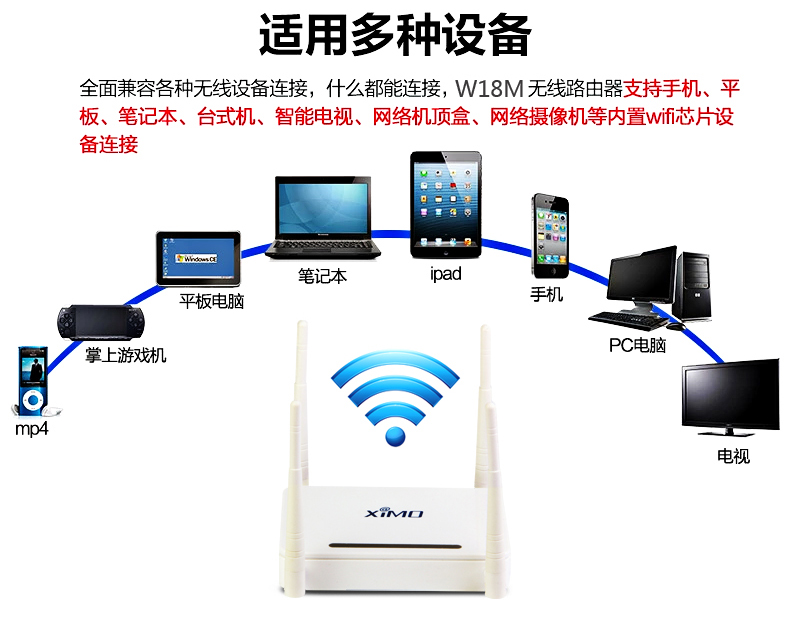 西默路由器W18M智能界pf27.cn詳情7.jpg