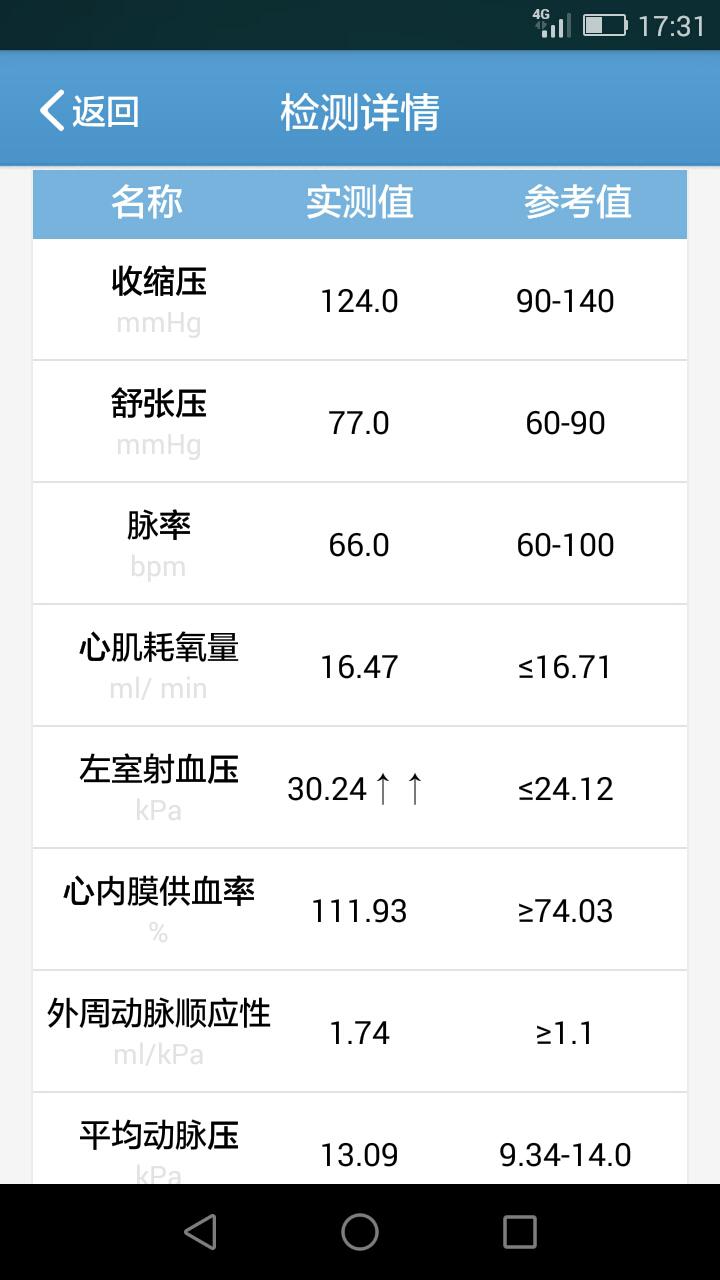 樂跑智能血壓計(jì)評(píng)測4.jpg