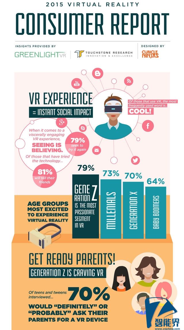 Oculus在美國，你了解的有多少