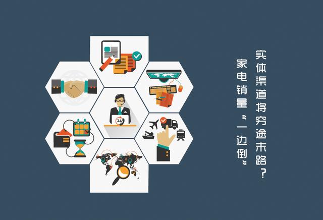 家電銷量“一邊倒” 實體渠道將窮途末路？
