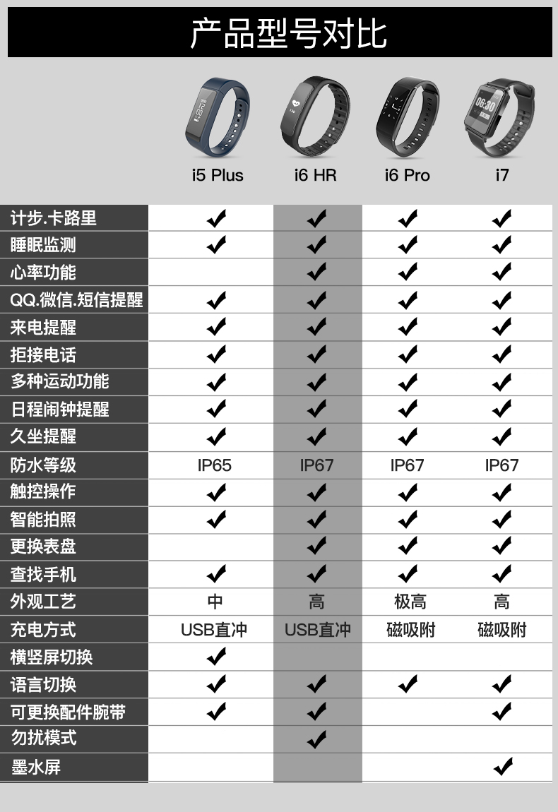 1496630876664109.jpg 16機(jī)型對比.jpg